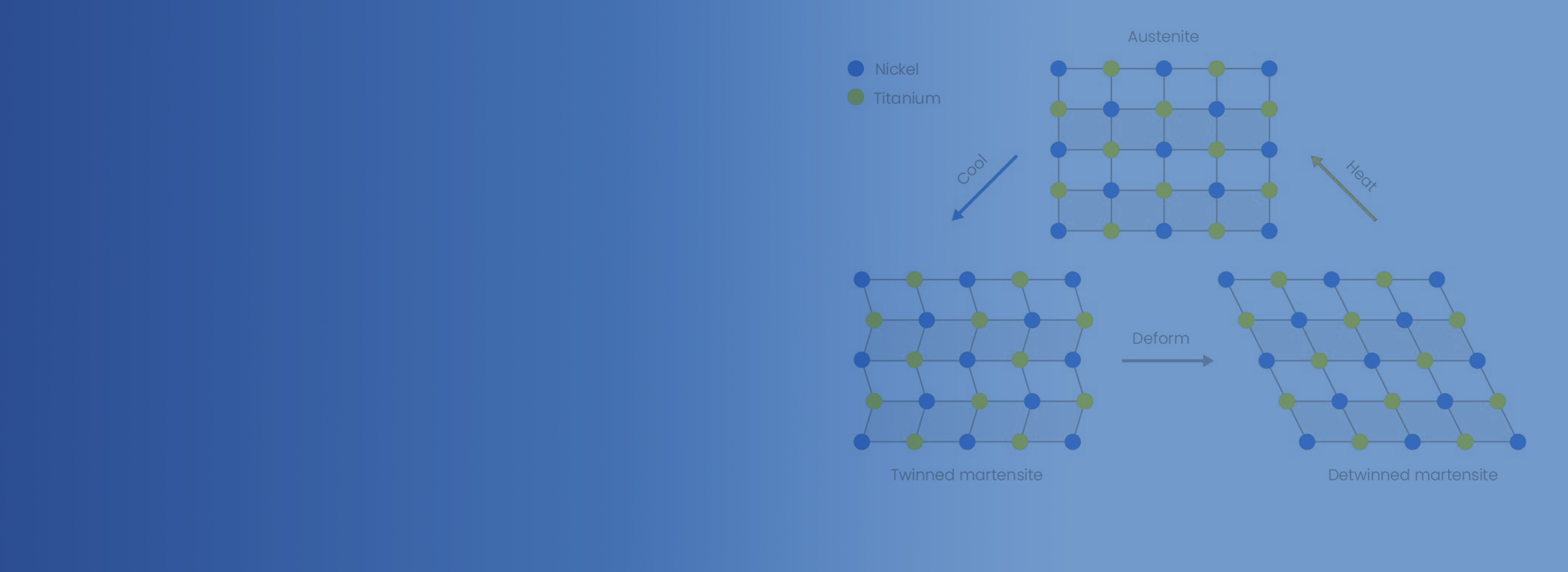 Nitinol-Actuating-Wire