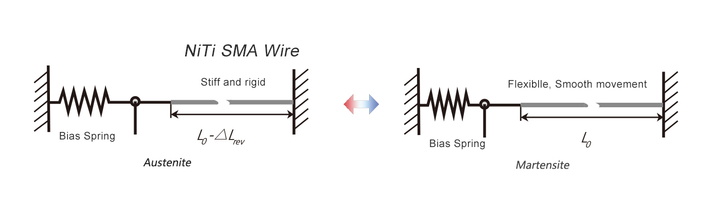 Nitinol Actuating Wire02